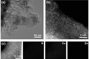 CuZn雙單原子電化學催化CO<Sub>2</Sub>還原材料及其制備方法