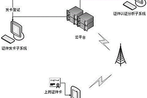 特種行業危險化學品人證相符監管系統