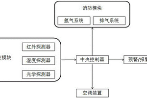 危險化學品倉庫消防裝置