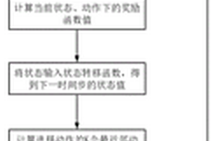 基于馬爾可夫決策過程和k-最近鄰強化學習的排序方法