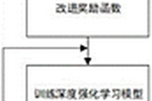 基于路徑規劃的深度強化學習智能車行為決策方法