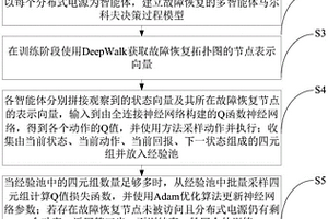 基于分布式電源的深度強化學習配電網故障恢復方法