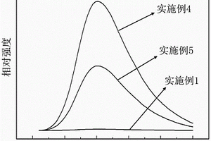 檢測鎘離子的含銅化合物及其制備方法和應用