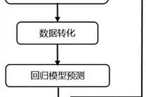 基于ANN模型的化學反應動力學計算方法