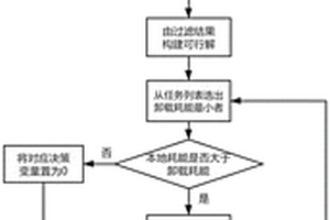 MEC中近似最優化與基于強化學習的任務卸載方法