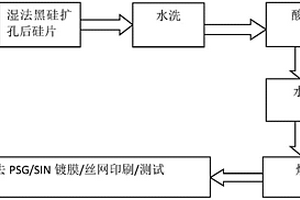 有效控制金剛線濕化學黑硅電池片EL不良的方法