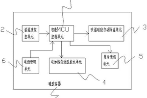 智能排水型化學硅膠吸濕器