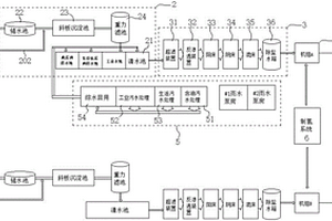 模塊化電廠化學系統