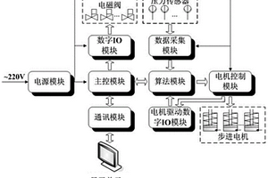 氧碘化學激光器光學諧振腔調節與監控系統及方法