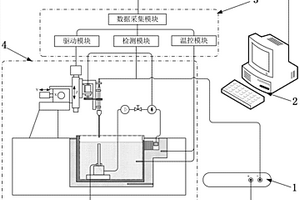 細長管道內表面的電化學拋光裝置