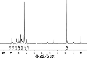 檢測銅離子的長波長熒光探針及其合成方法與應用