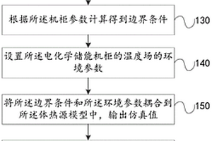 电化学储能机柜热仿真方法及系统
