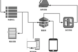 基于深度強化學習的反應溫度控制方法和系統