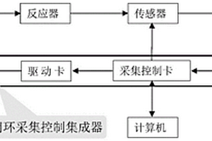 化學數字化實驗系統