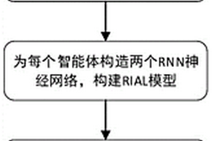 基于多智能體強化學習的智能電網分區網絡重構方法
