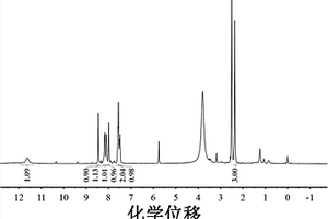 高靈敏檢測次氯酸根的熒光探針及其合成方法與應用