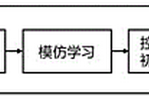 基于模仿與強化學習的醫藥機器人自主避障方法及系統