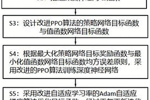 基于深度強化學習的綠籬修剪機器人智能協同控制方法