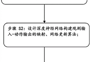 面向多無人機碰撞規避的深度強化學習訓練加速方法
