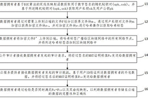 區塊鏈網絡中基于深度強化學習的云存儲公開審計方法