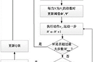 擴散分子通信環境下基于強化學習的多層自適應獎勵目標溯源方法