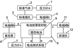 適用于固態電池產氣研究的電化學質譜裝置