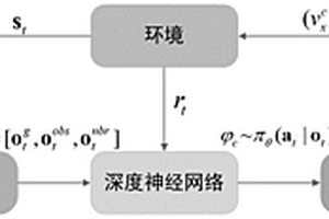基于深度強化學習的無人系統集群控制方法