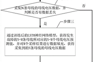 基于不完整數據的深度強化學習短期電壓穩定性評估方法
