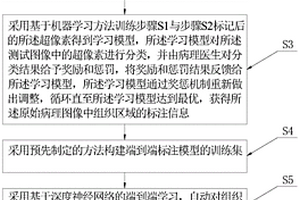 基于強化學習和深度神經網絡的病理圖像自動標注方法