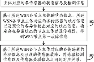 化學化工實驗室無線傳感器網絡節點及故障診斷方法