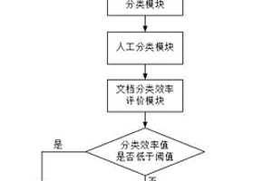 基于深度強化學習的云邊協同文檔分類系統及方法