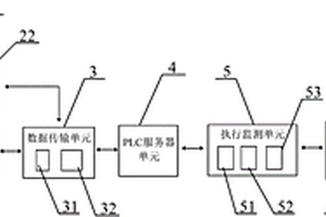 光化學耦合式低溫等離子廢氣處理系統