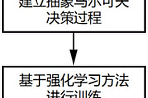 基于強化學習的水下機器人避障路徑規劃方法