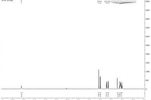 熒光分子探針化合物，制備方法及在檢測二氧化硫或肼上的應用