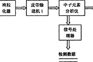 節能環保型紅土鎳礦冶煉豎爐冶煉熔渣在線檢測方法