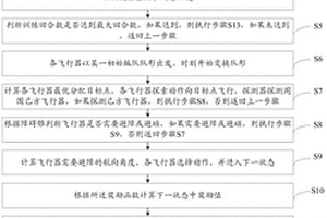 基于動態目標分配的深度強化學習隊形變換方法及系統