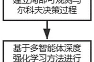 基于多智能體深度強化學習的無人機網絡懸停位置優化方法
