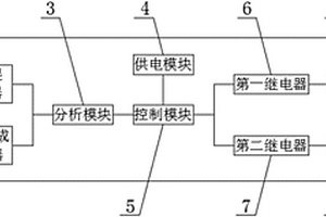 土壤檢測儀
