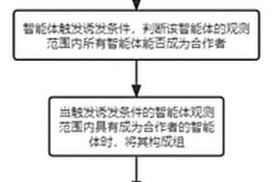 基于多智能體系統的深度強化學習方法