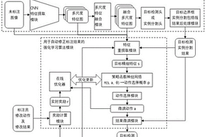 基于深度強化學習的圖像數據自動化標注方法及系統