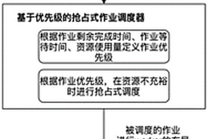 基于強化學習作業布局的深度學習訓練系統及方法