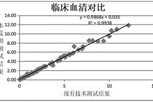 檢測血清中幽門螺旋桿菌抗體含量的試劑盒及其使用方法