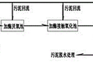 化學合成類制藥廢水處理裝置及處理方法