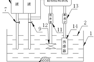 化學實驗室廢液中和處理裝置
