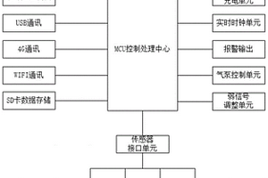 便攜式四合一智能氣體檢測儀和方法