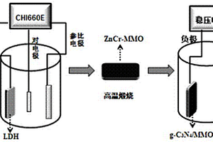 兩步電化學法制備g-C<sub>3</sub>N<sub>4</sub>/MMO復合薄膜光電極