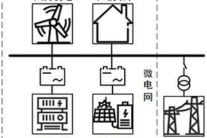 基于雙Q值網絡深度強化學習的微電網能量調度方法