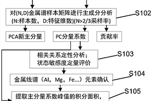 鋁合金熔焊過程狀態檢測方法及其裝置