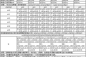 環狀數據對比方法、人工智能、圖像處理、數據庫、互聯網搜索、通訊、化學模擬系統