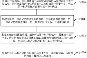 基于模擬退火算法的化學合成指導方法
